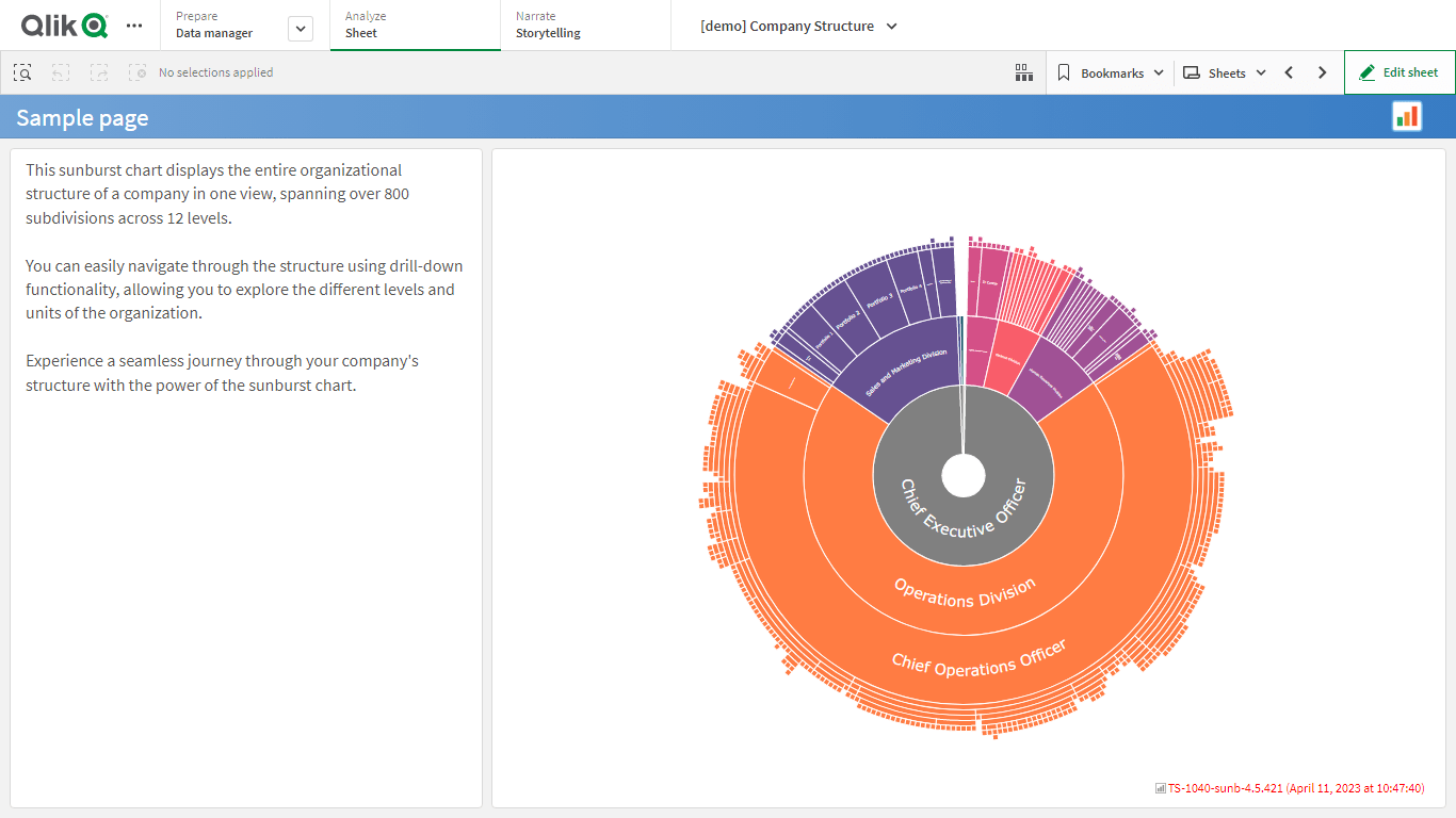 screenshot of AnyChart Qlik Sense Charts Extension